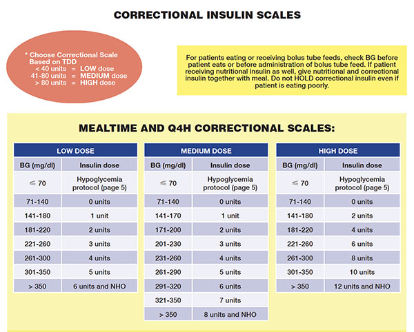 Insulin Adjustment Tools